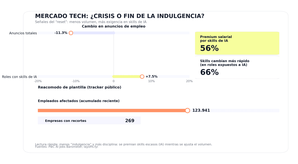 MERCADO TECH