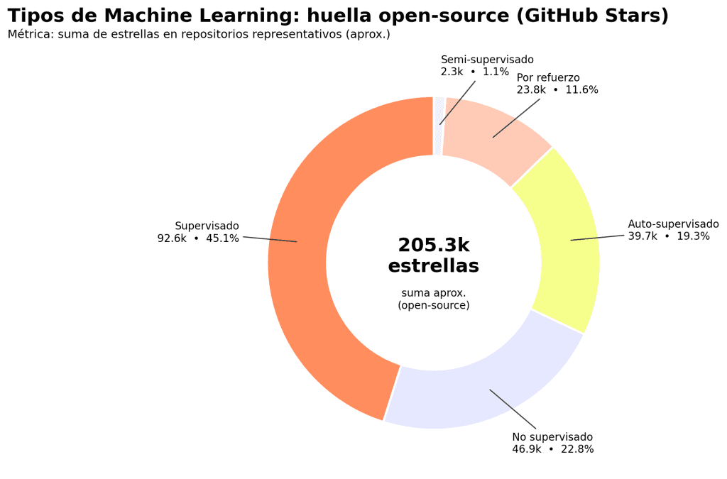 Tipos de Machine Learning con Ejemplos