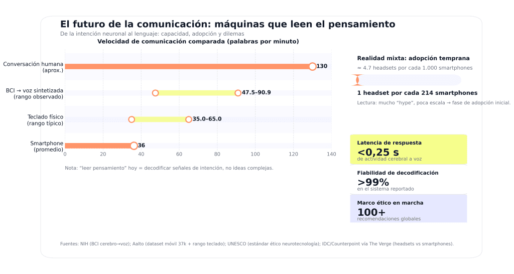 El futuro de la comunicación