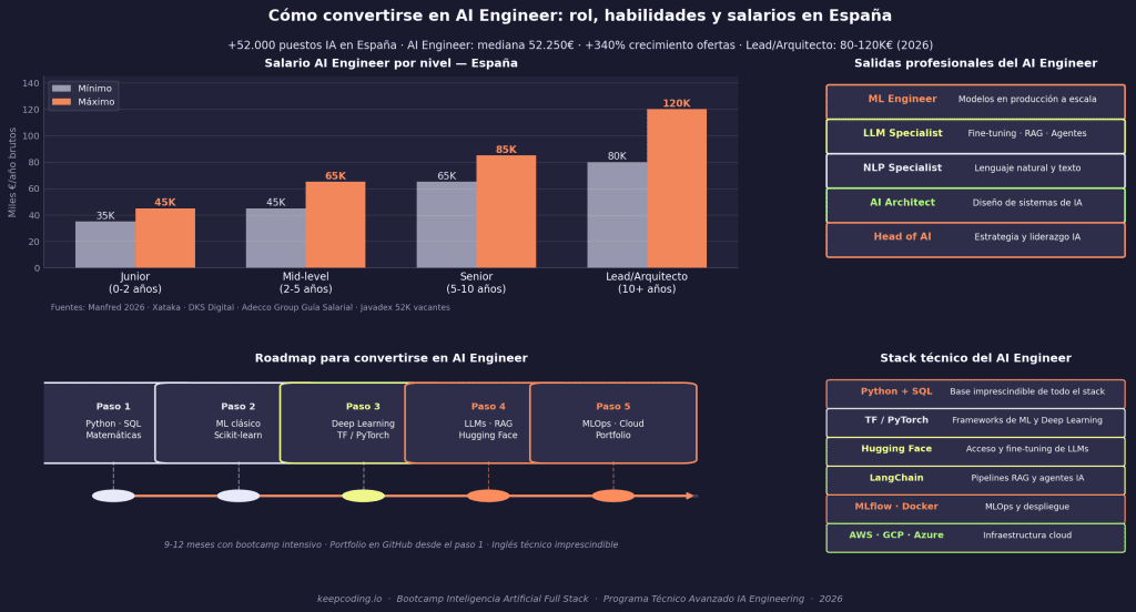 AI Engineer