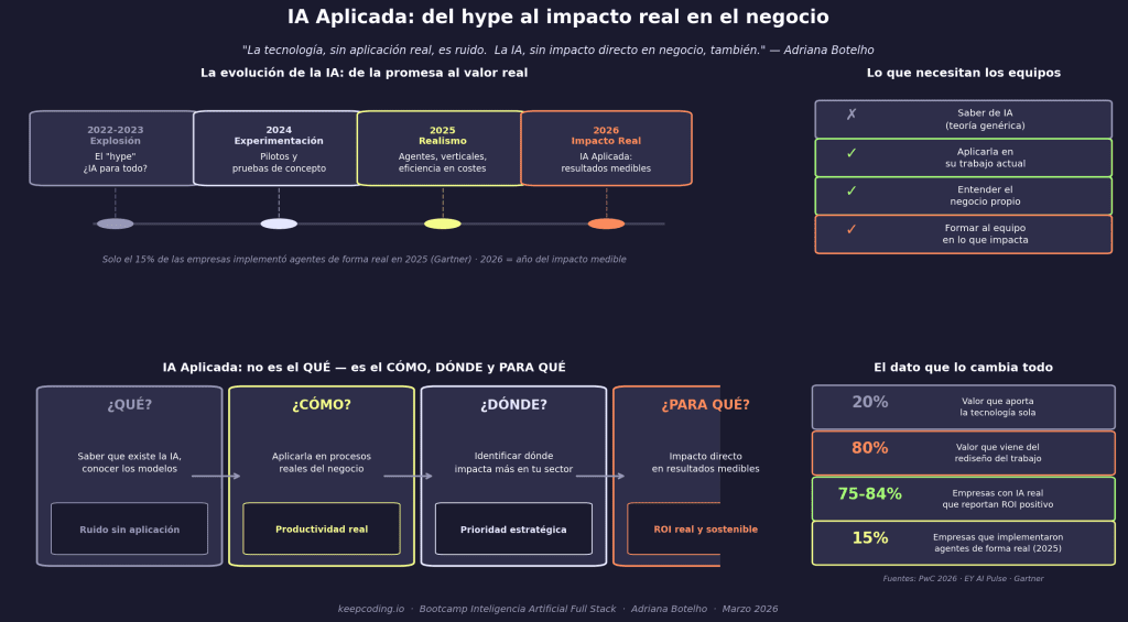 IA Aplicada