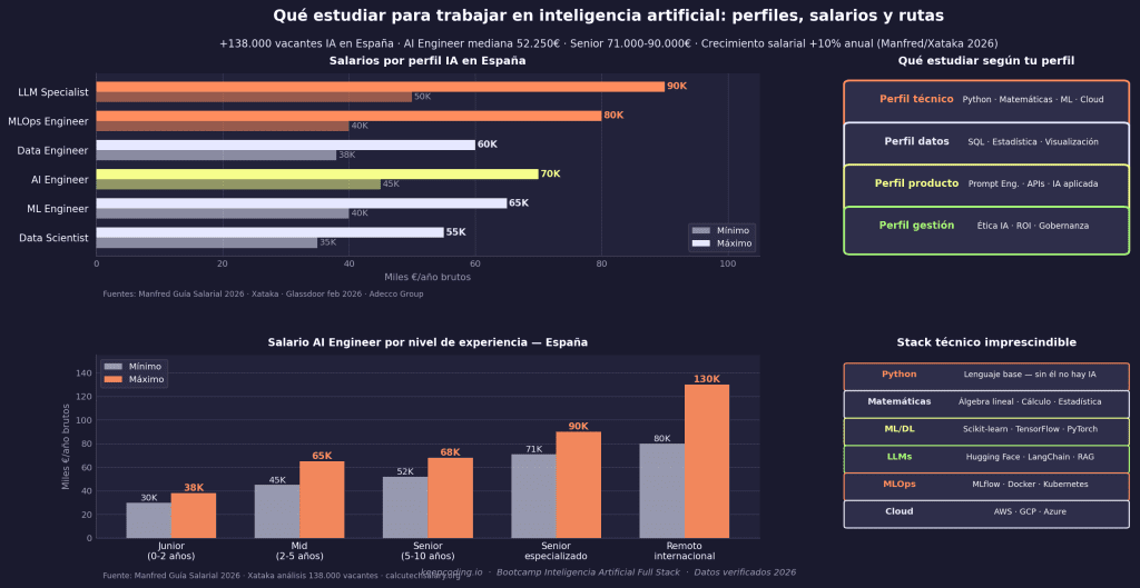 trabajar en inteligencia artificial