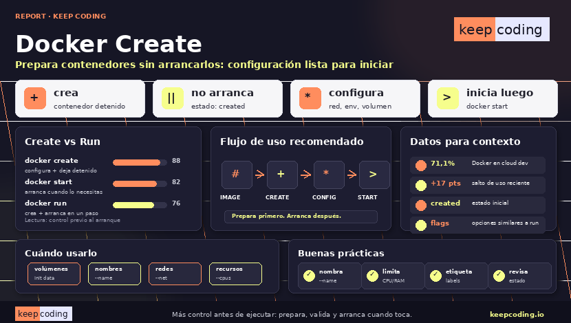 Cómo usar docker create: qué es, para qué sirve y diferencia con docker run 1 docker create